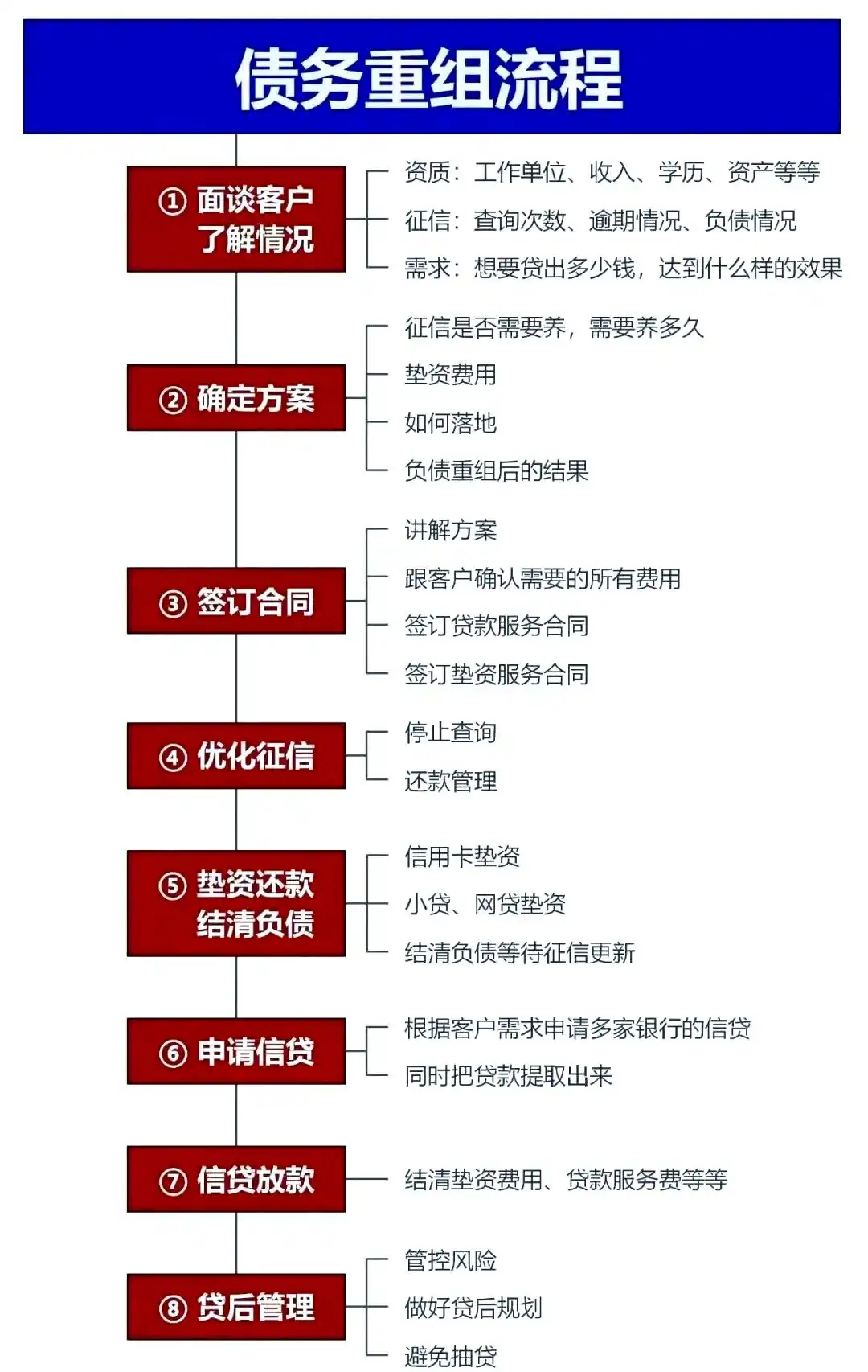 在平和，中小企业也可以债务重组吗？